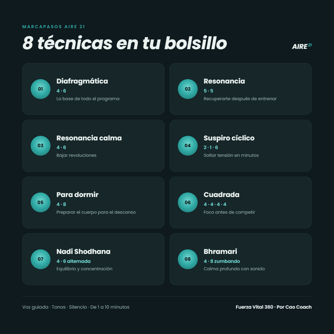 AIRE 21 · Programa de respiración de 21 días